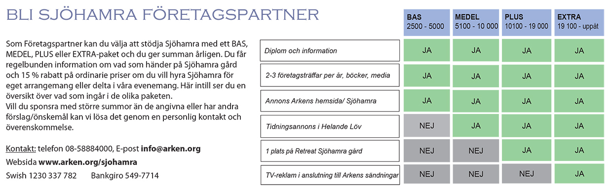 Sjöhamra företagspartner översikt dec 2021